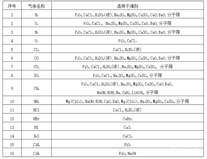 气体适用麻豆网站在线播放.png